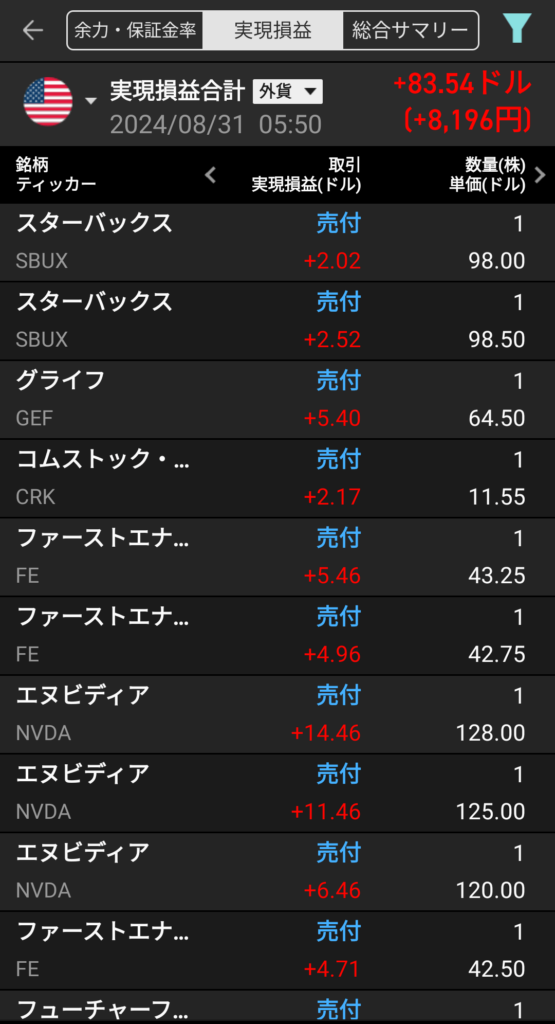 gain-on-sale-of-japanese-stocks