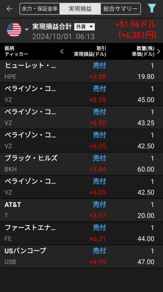 gain-on-sale-of-japanese-stocks